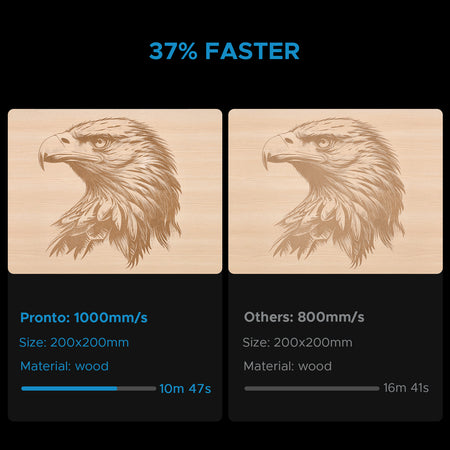 90W CO2 Laser Cutter and Engraver with 900x600mm Engraving Area with Auto Focus| Pronto 40