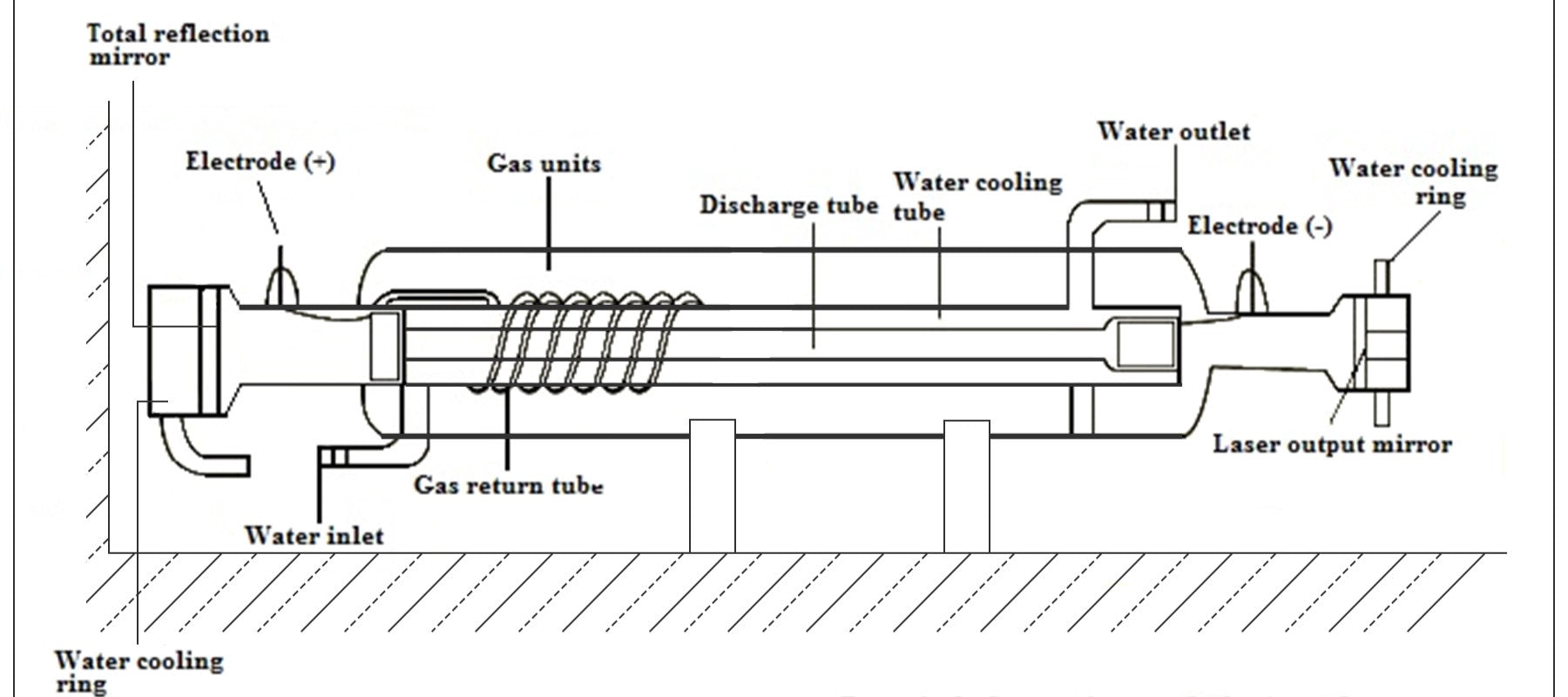 CO2 Laser Tube