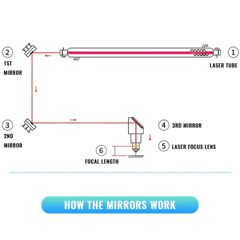 HowTheCO2LaserMirrorsWork