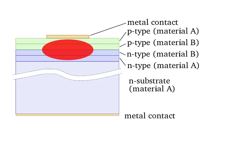 OMTech diode laser