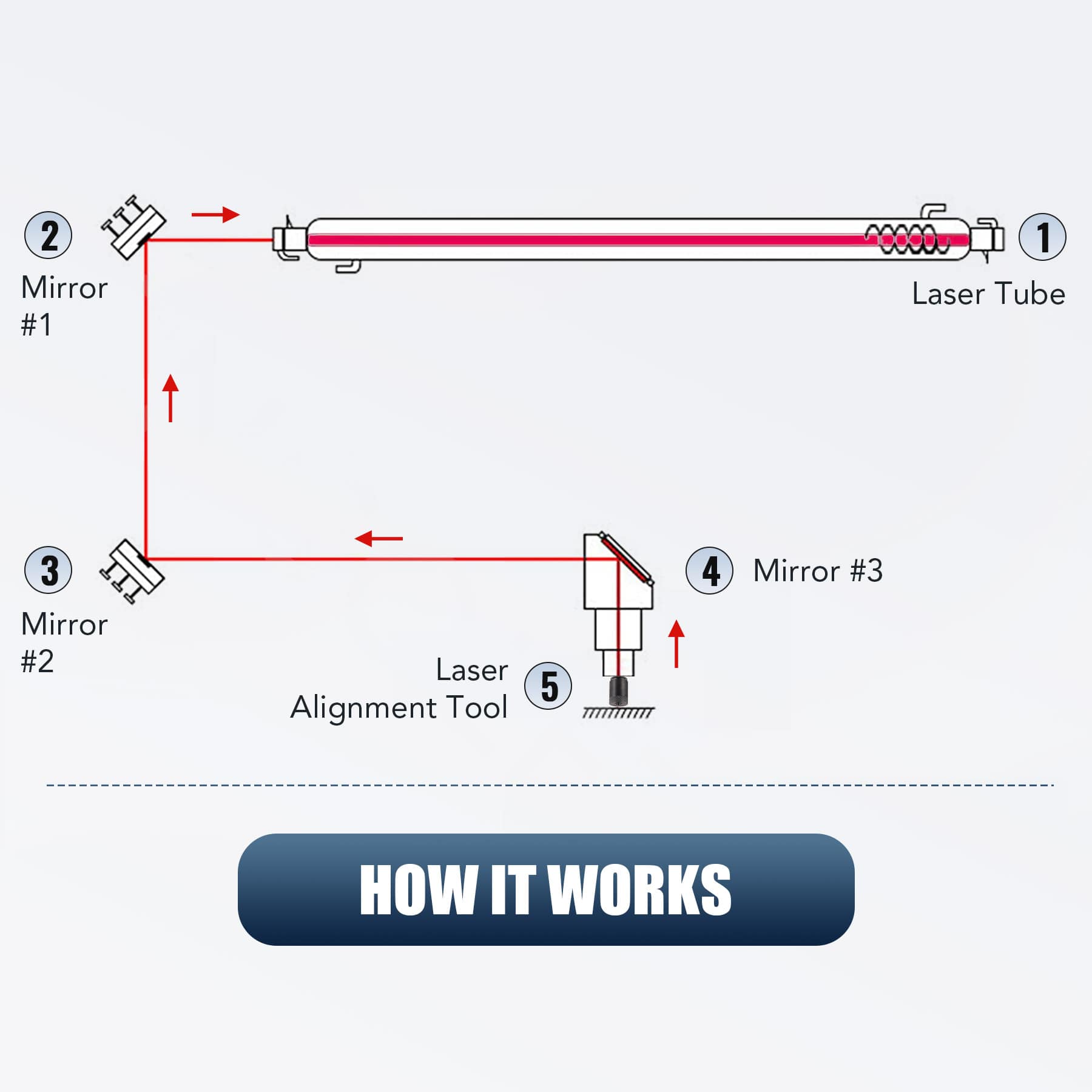 cutting-edge-laser-alignment-tool