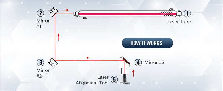 Co2 Laser Alignment CO2 Laser Alignment Tool, Precision Red Laser Pointer – OMTech UK