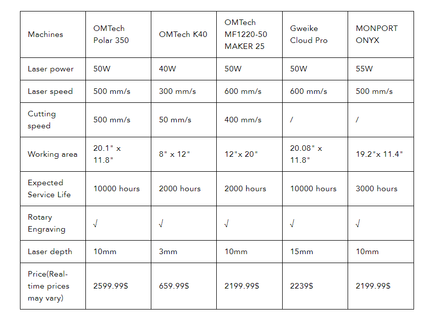 OMTech machine comparison 